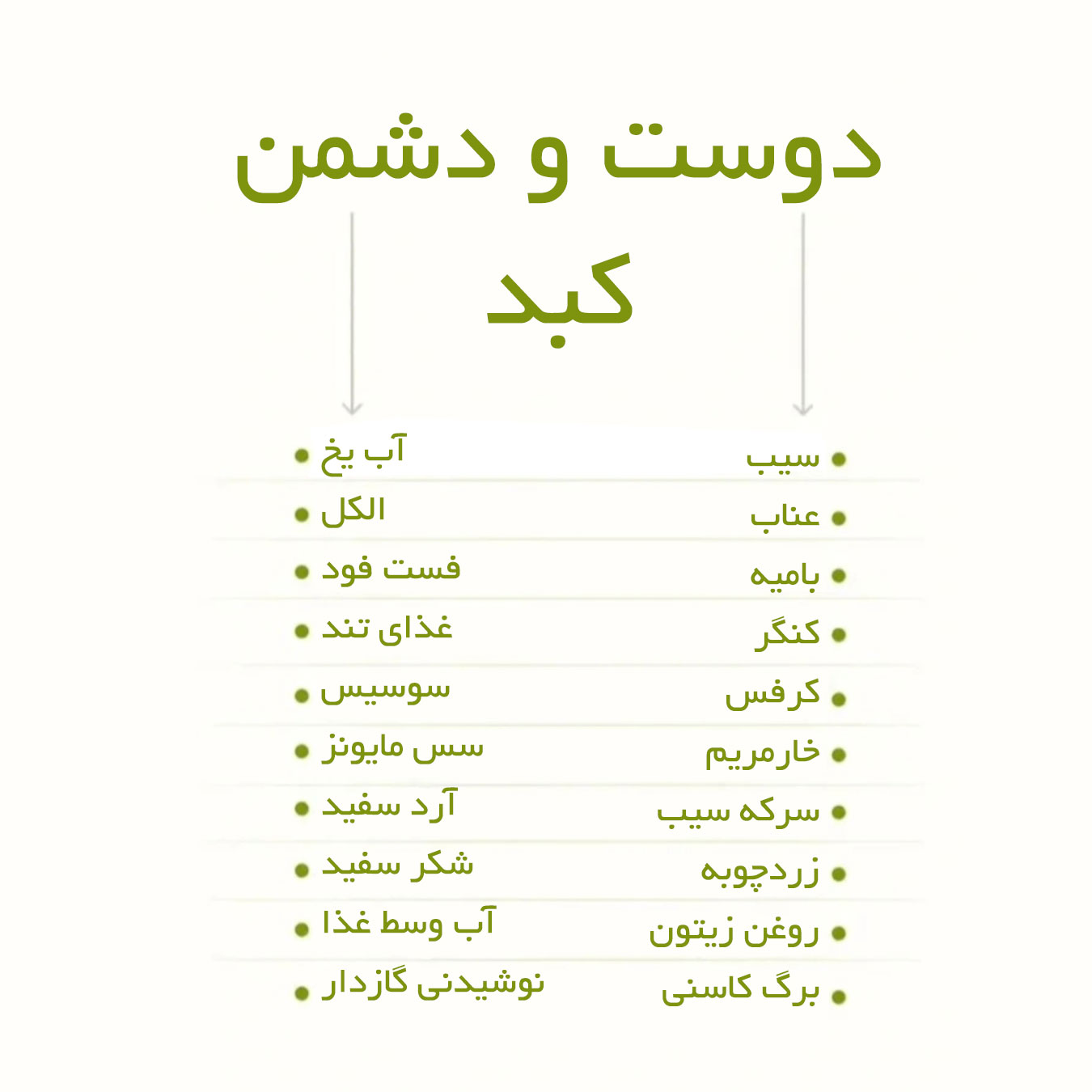 دوست و دشمن کبد + برای کبد چرب چی بخوریم ؟