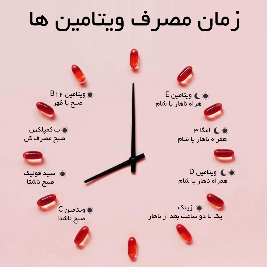 زمان مصرف ویتامین ها – چه ساعتی چه ویتامینی را بخوریم ؟