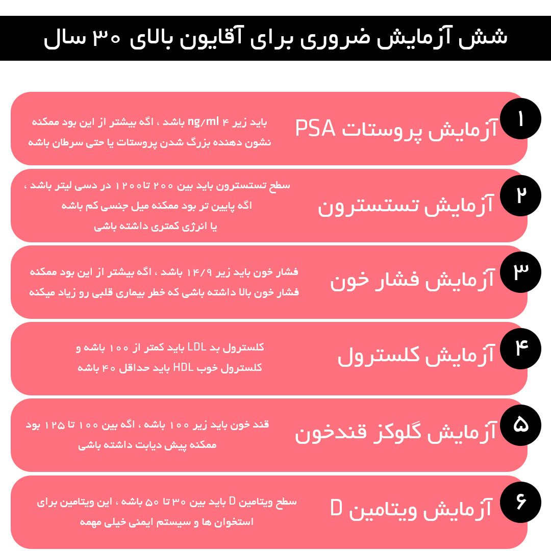 شش آزمایش ضروری برای آقایون بالای 30 سال