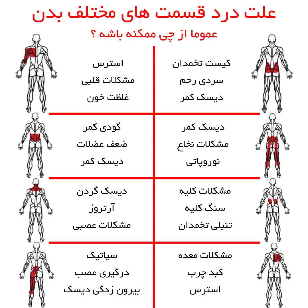 علت درد قسمت های مختلف بدن عموما از چی ممکن هست باشه ؟