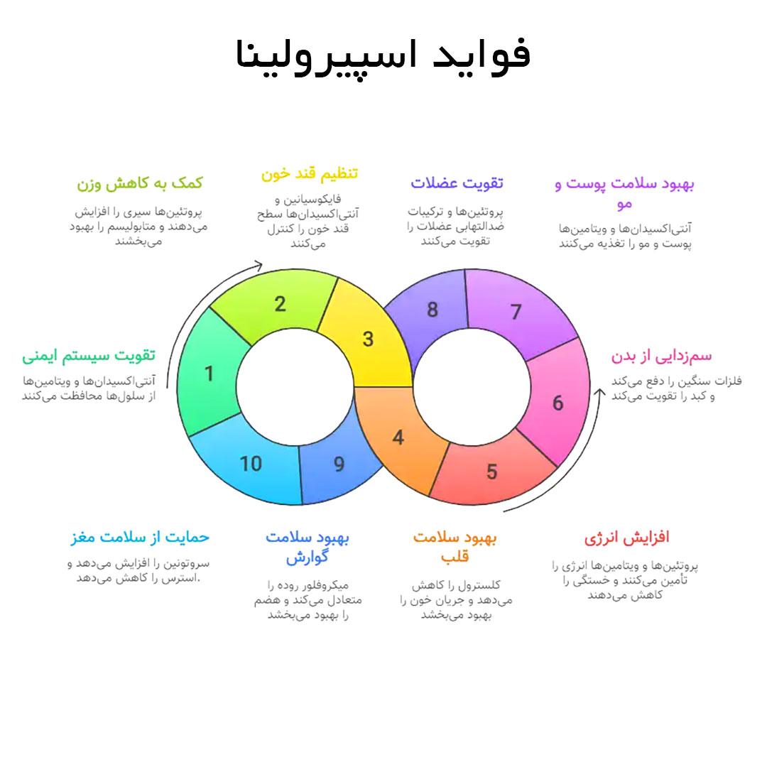 فواید اسپیرولینا + خواص مهم ده گانه