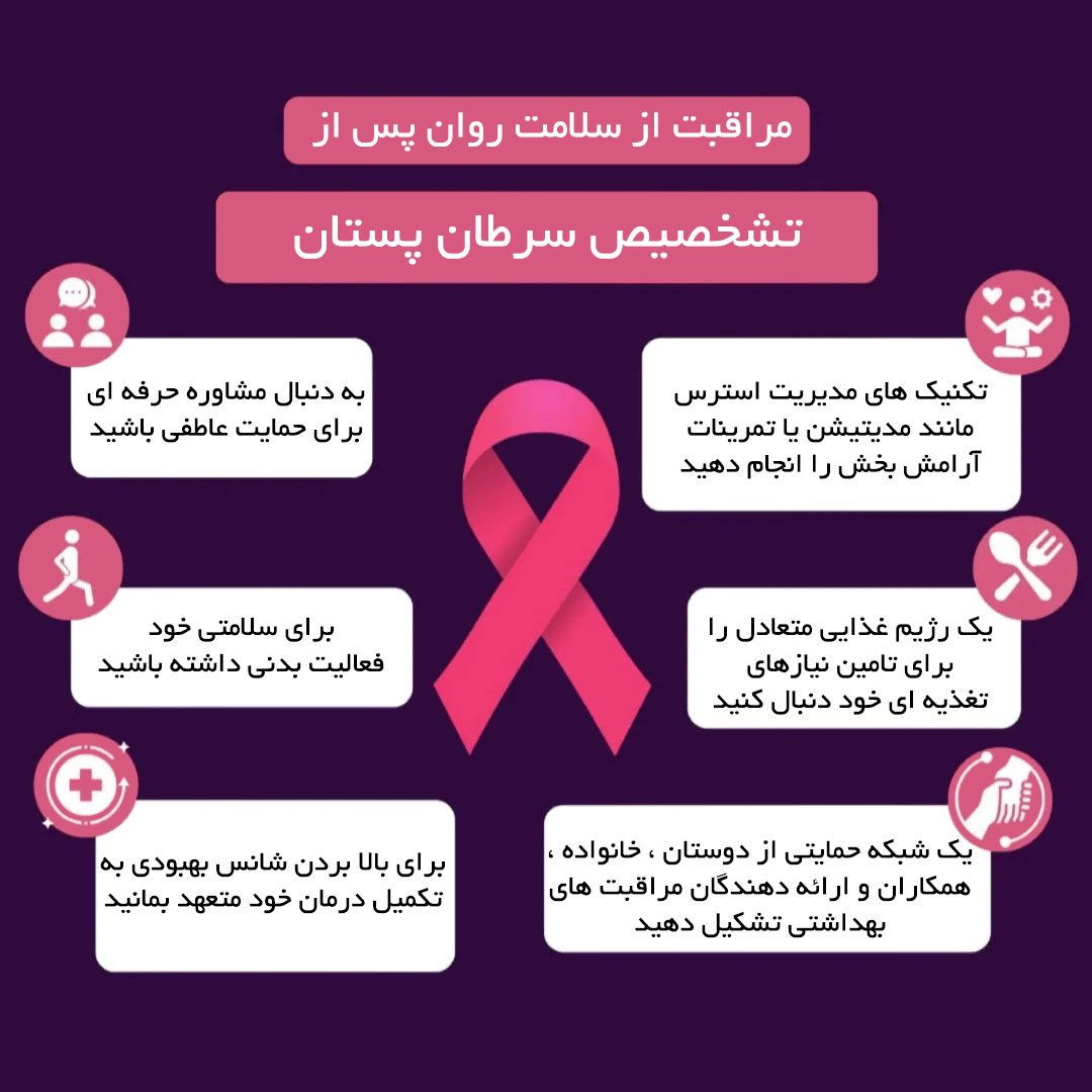 مراقبت از سلامت روان پس از تشخصیص سرطان پستان