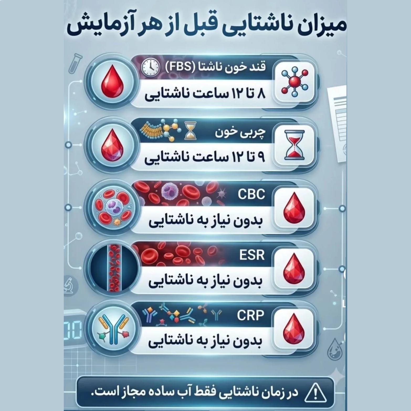 میزان ناشتایی قبل از هر آزمایش خون چند ساعت است ؟