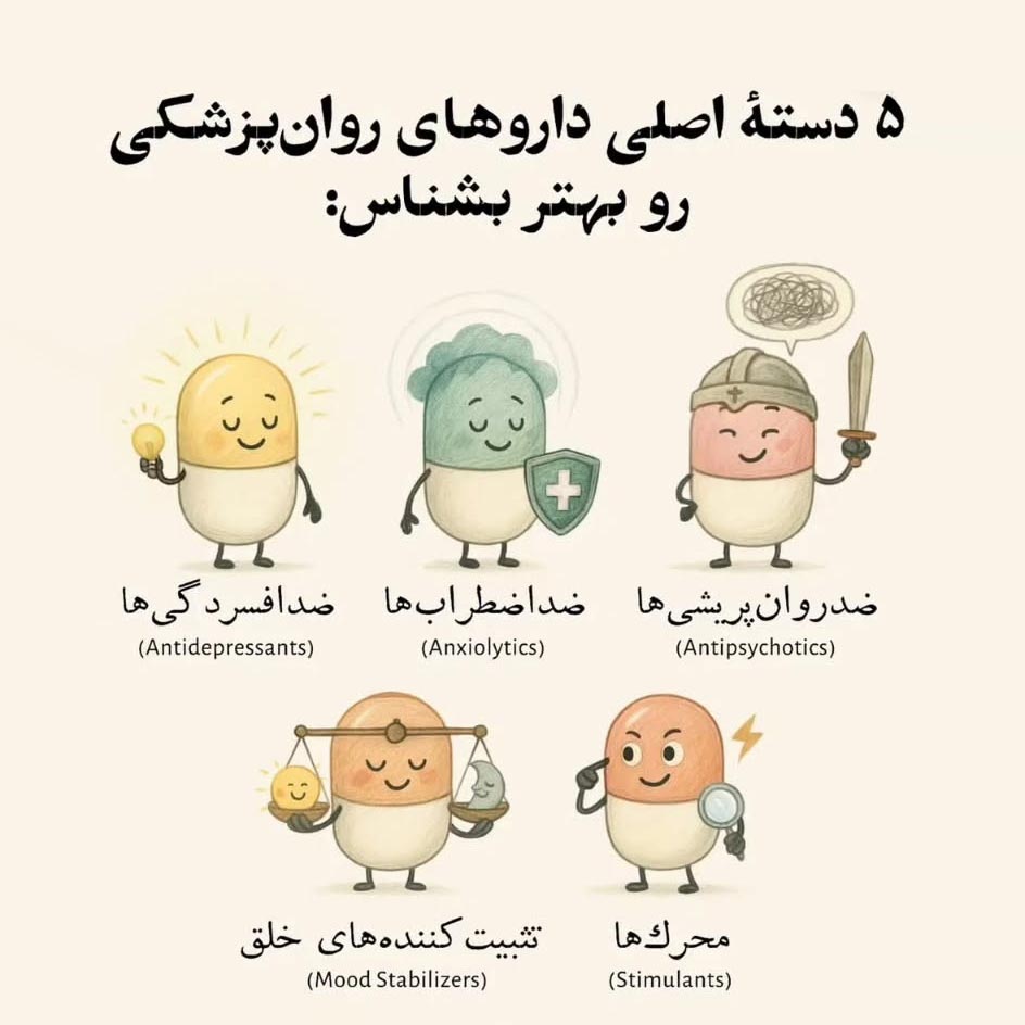 پنج دسته اصلی داروهای روان پزشکی چیست ؟