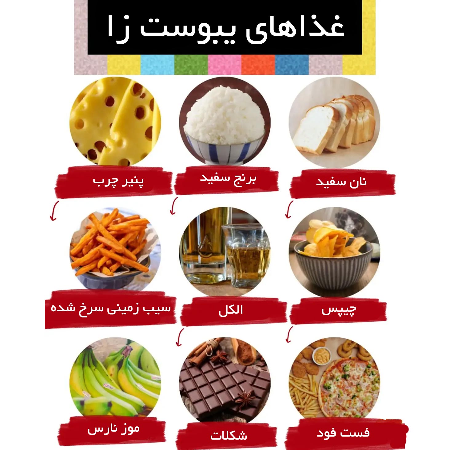 چه غذاهایی باعث یبوست می شود ؟ برای یبوست چه غذایی نخوریم ؟